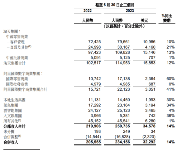 阿里国际站总裁张阔：AI的产业化是当前外贸领域最重要的变革因素