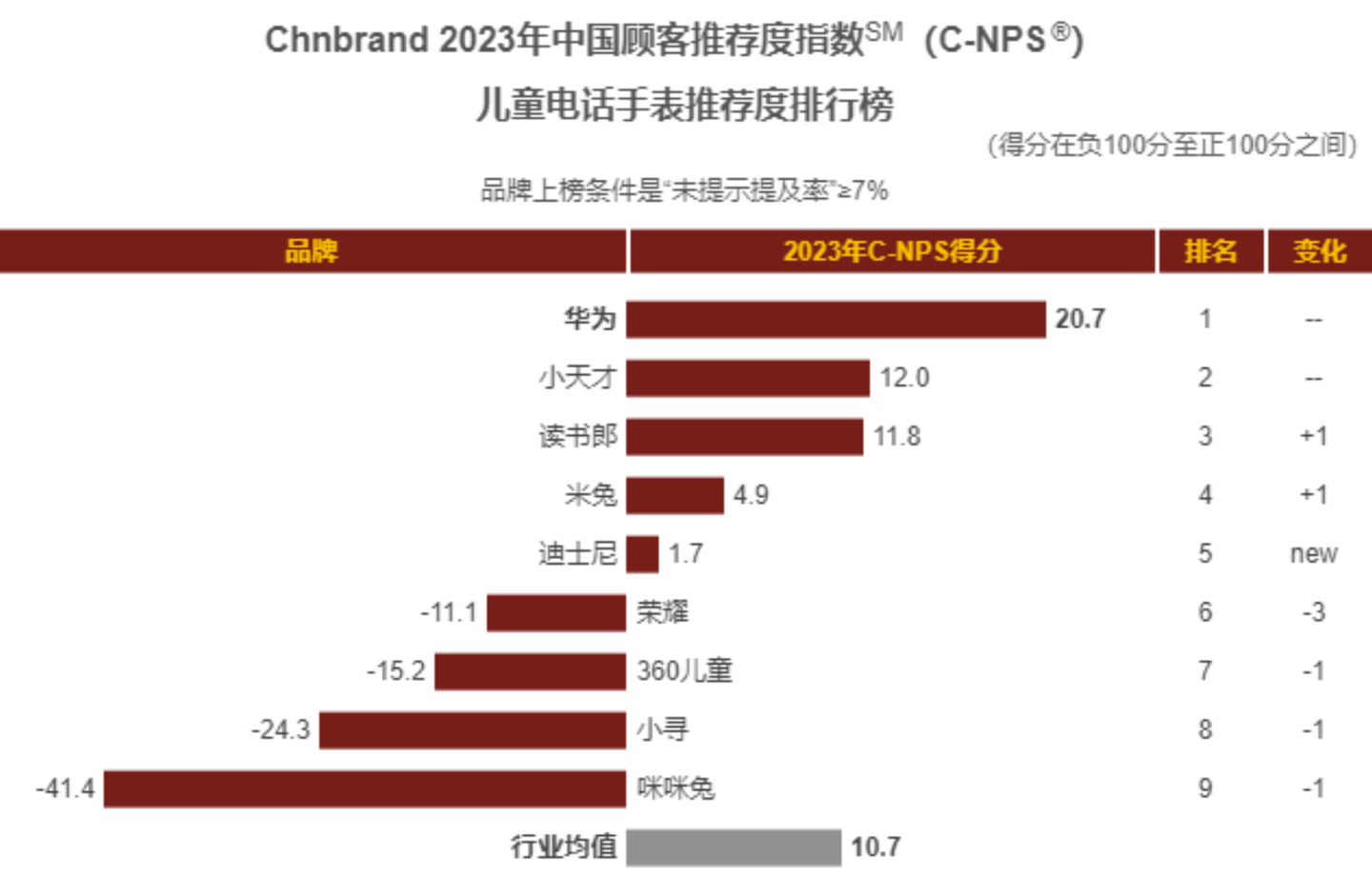 不容错过的华为儿童手表,让宝爸妈买得放心、省心!