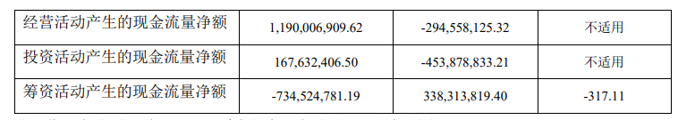 福田汽车上半年销量达303,865辆,同比增长21.50%