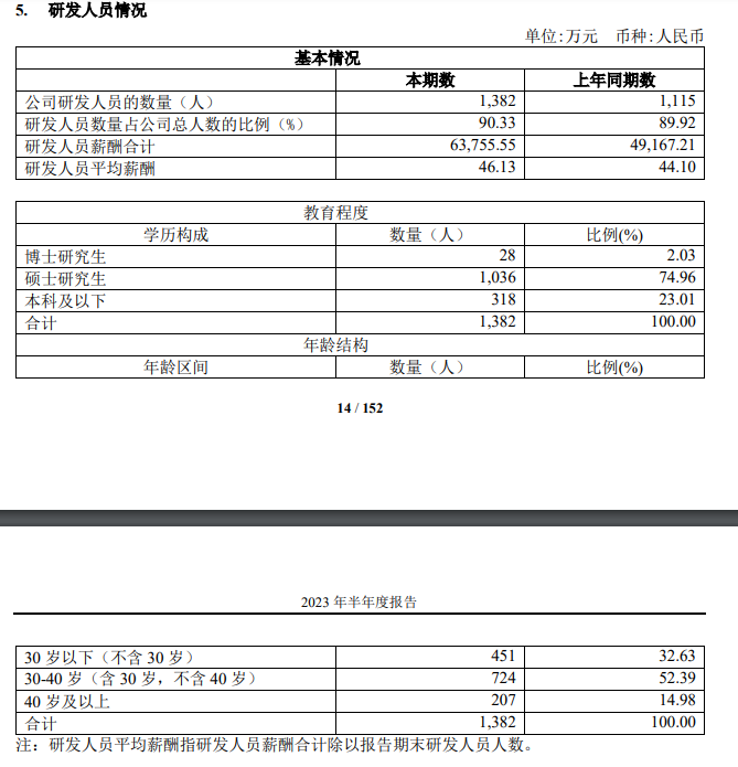 CPU 性能国内领先,国产 x86 处理器公司海光信息上半年利润大涨 42%