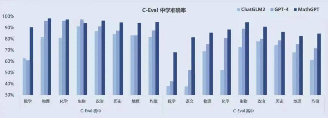 迈向AI时代的存力跃迁之路；快手进军大模型领域；如何积极应对大模型丨AI新零售早报