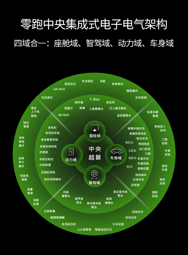 零跑汽车回应大众捷达合作传闻:积极探索技术合作的可能性