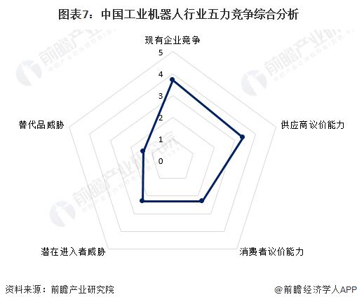 洞察2023：中国工业机器人市场竞争格局及企业份额分析