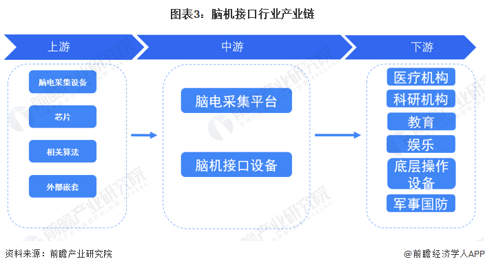 突破性进展！武汉企业在脑机接口临床应用迈出关键一步【附脑机接口行业分析】