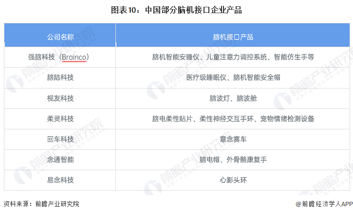 突破性进展！武汉企业在脑机接口临床应用迈出关键一步【附脑机接口行业分析】