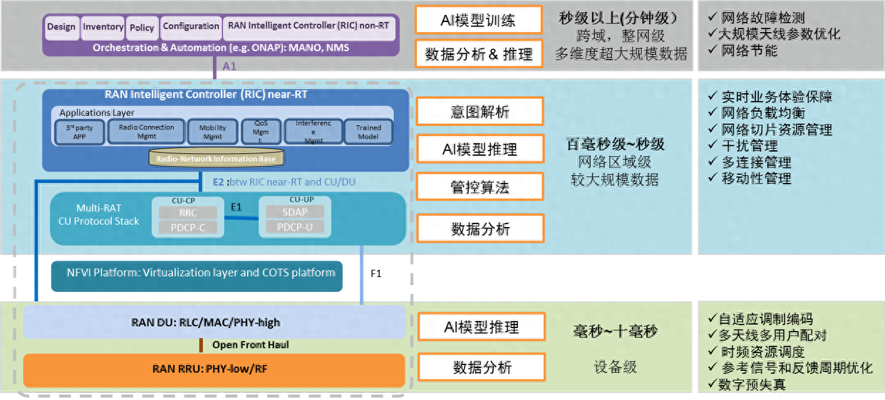 新标题:将人工智能引入设备端的边缘架构