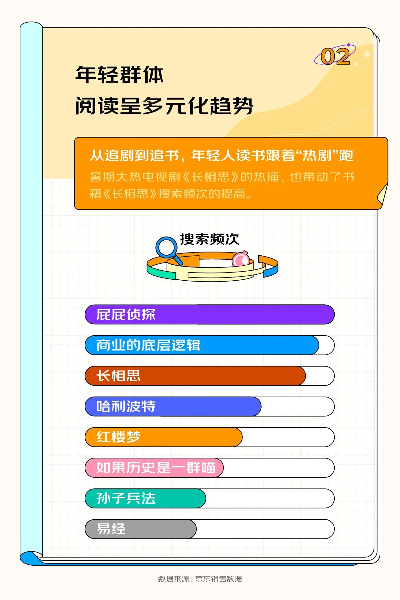 京东发布《2023 开学季读书报告》,15 岁以下用户购买计算机与互联网类书籍增长率达到惊人的 143%