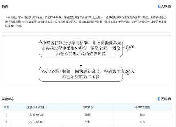 华为再次展现黑科技实力：成功获得虹膜识别方法和VR设备专利授权