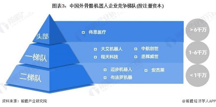 预测2028年中国外骨骼机器人市场规模接近25亿元，同时分析行业现状、竞争格局和发展前景