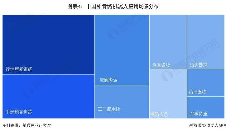 预测2028年中国外骨骼机器人市场规模接近25亿元，同时分析行业现状、竞争格局和发展前景