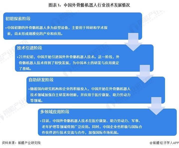 预测2028年中国外骨骼机器人市场规模接近25亿元,同时分析行业现状、竞争格局和发展前景