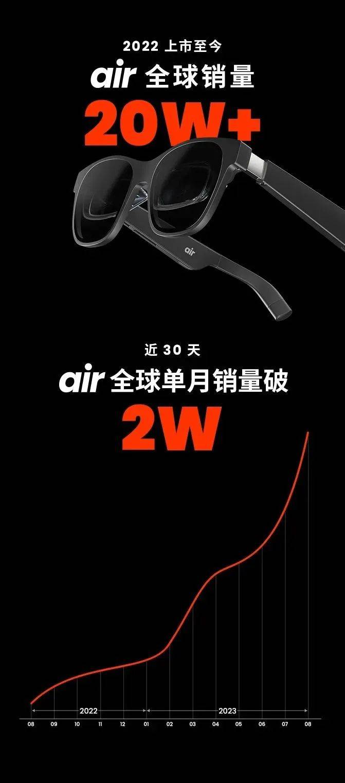 告别物理屏，办公、娱乐、社交一副眼镜全搞定，我们离全民AR时代还有多远？
