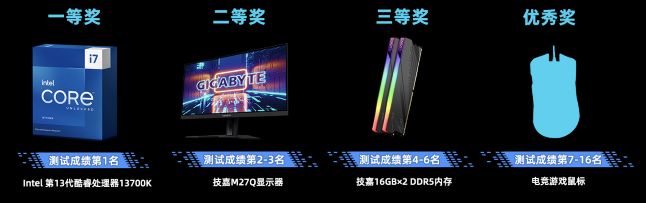 参与技嘉与Intel的内存超频大赛,亲身体验D5黑科技,赢取i7-13700K处理器