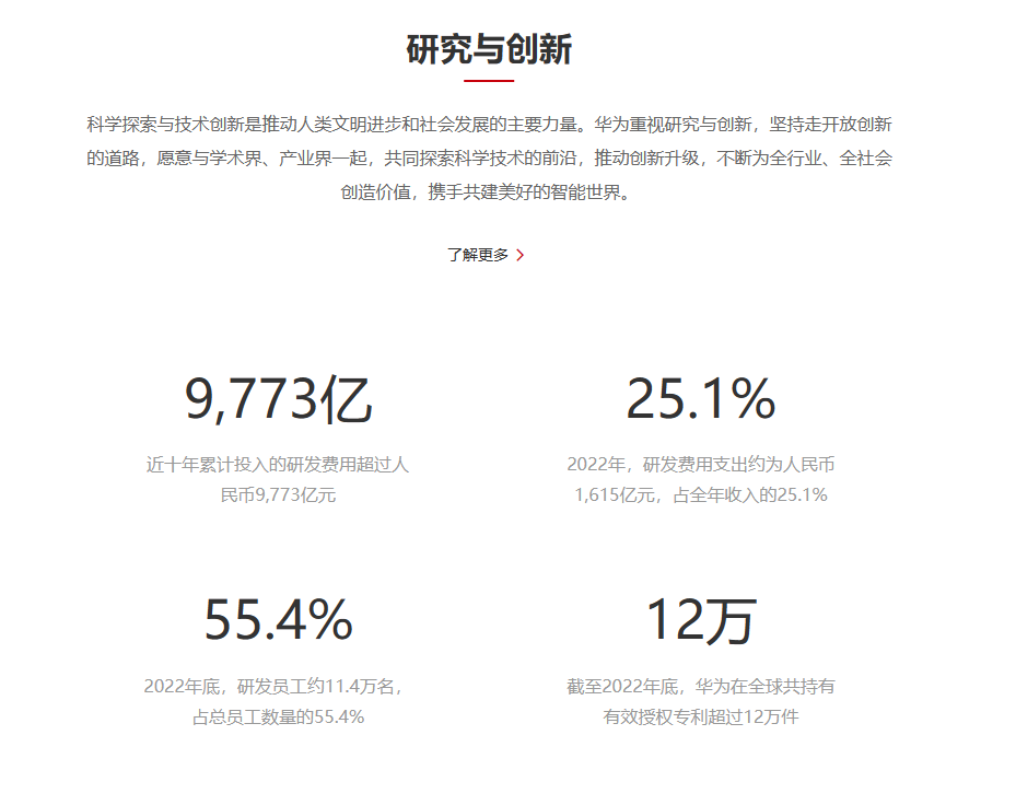 华为上半年净利润同比增长218%,研发投入达到826.04亿元