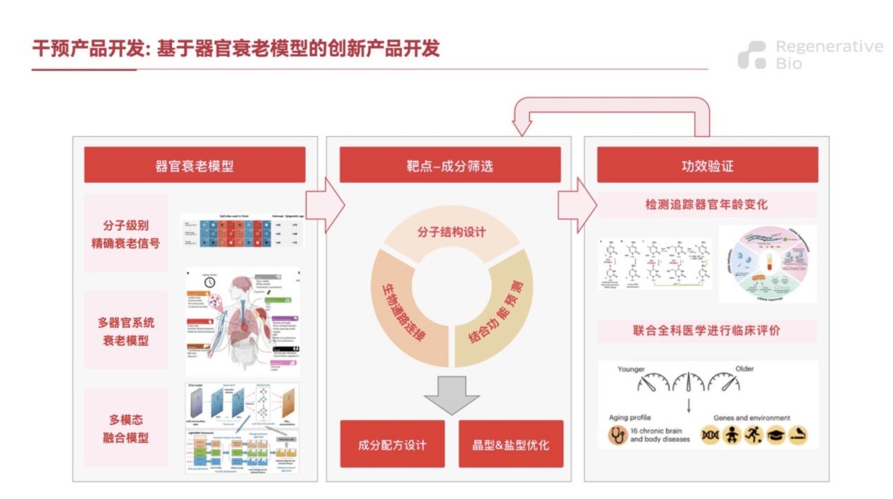 2023年首届人工智能与衰老大会即将开幕，LAIFE品牌发布令人震撼的重要消息！