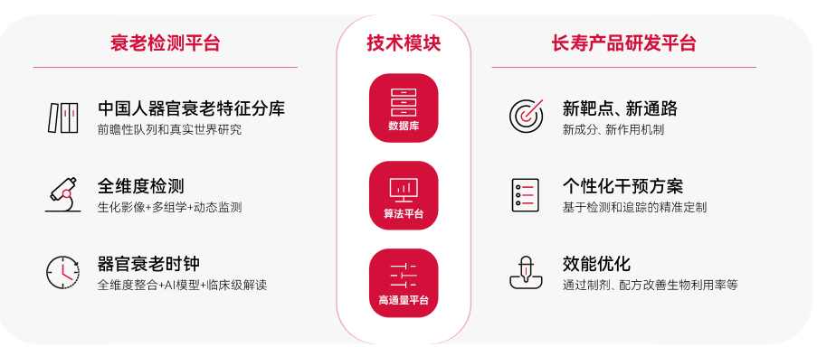 2023年首届人工智能与衰老大会即将开幕，LAIFE品牌发布令人震撼的重要消息！