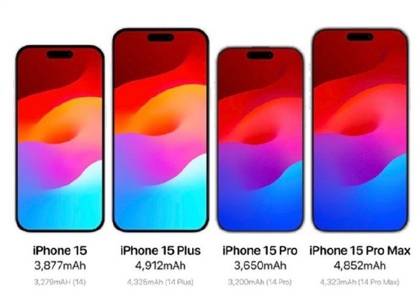 iPhone 15系列或将涨价上千元,引发用户热议!