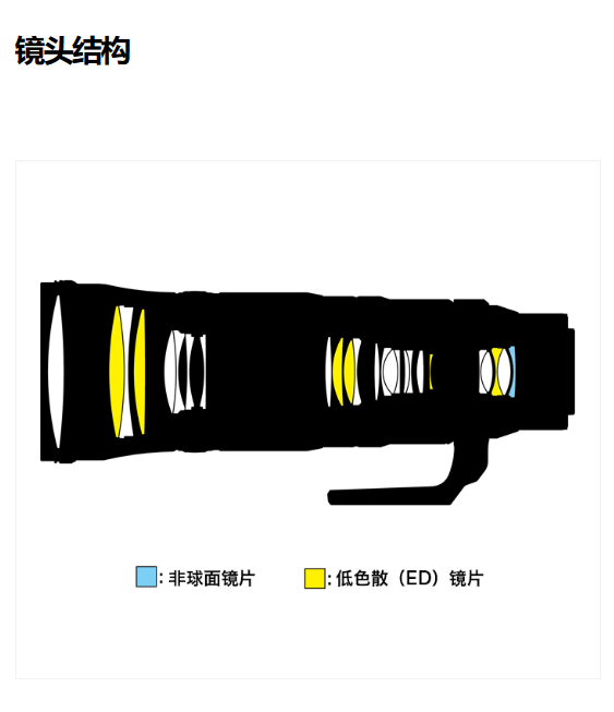 尼康尼克尔 Z 180-600mm f / 5.6-6.3 VR 镜头今日上市，售价12499 元