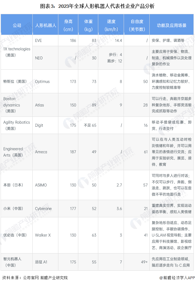 2030年全球人形机器人市场预计超过200亿美元：现状、竞争和前景分析