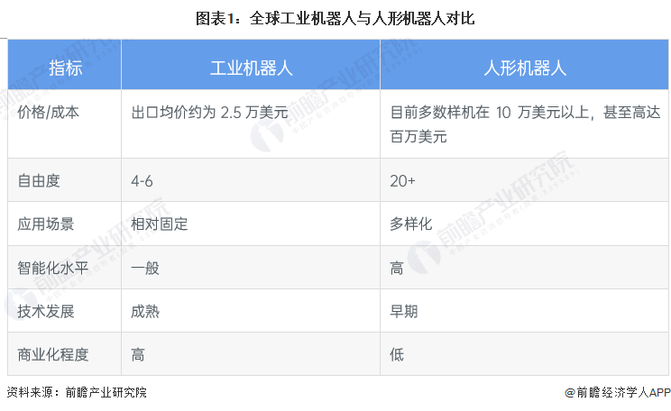 2030年全球人形机器人市场预计超过200亿美元:现状、竞争和前景分析