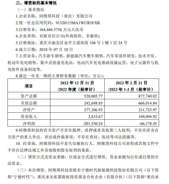 阿维塔科技完成 30 亿元 B 轮融资,估值接近 200 亿元