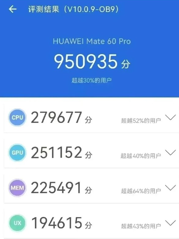 麒麟9000S解锁跑分曝光：令人惊叹的性能超越预期