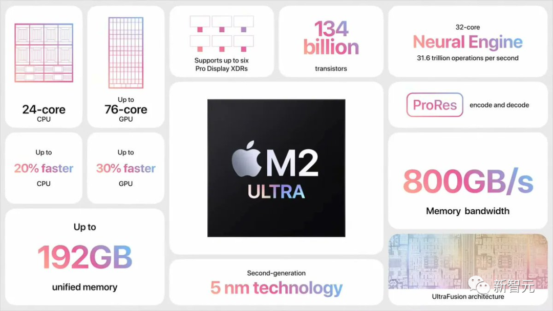 不用4个H100！340亿参数Code Llama在Mac可跑，每秒20个token，代码生成最拿手