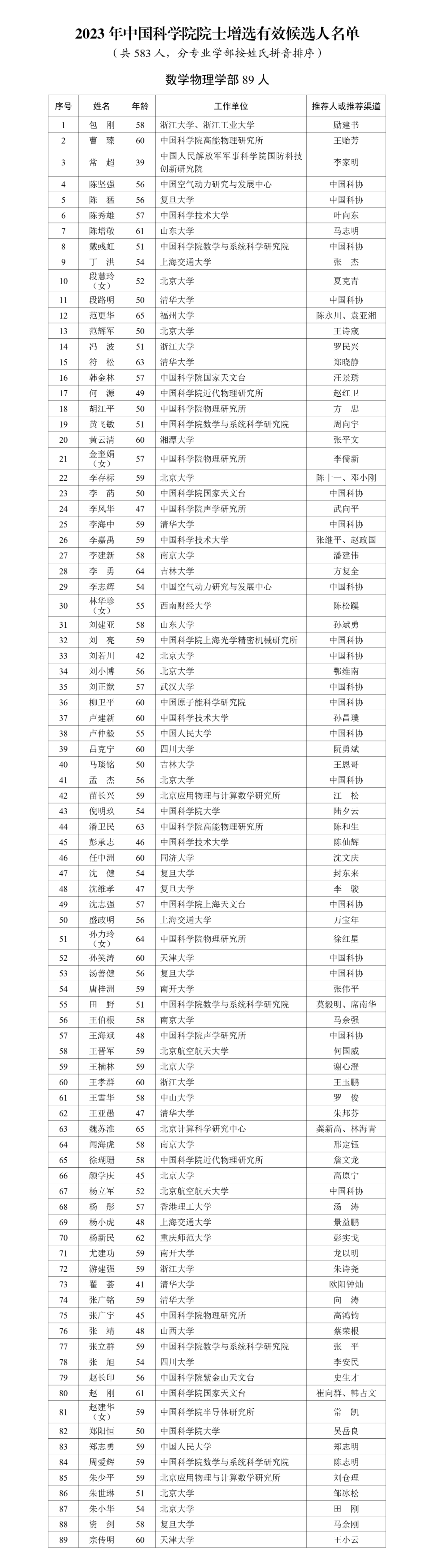 公布的是2023年中国科学院、中国工程院院士增选的名单