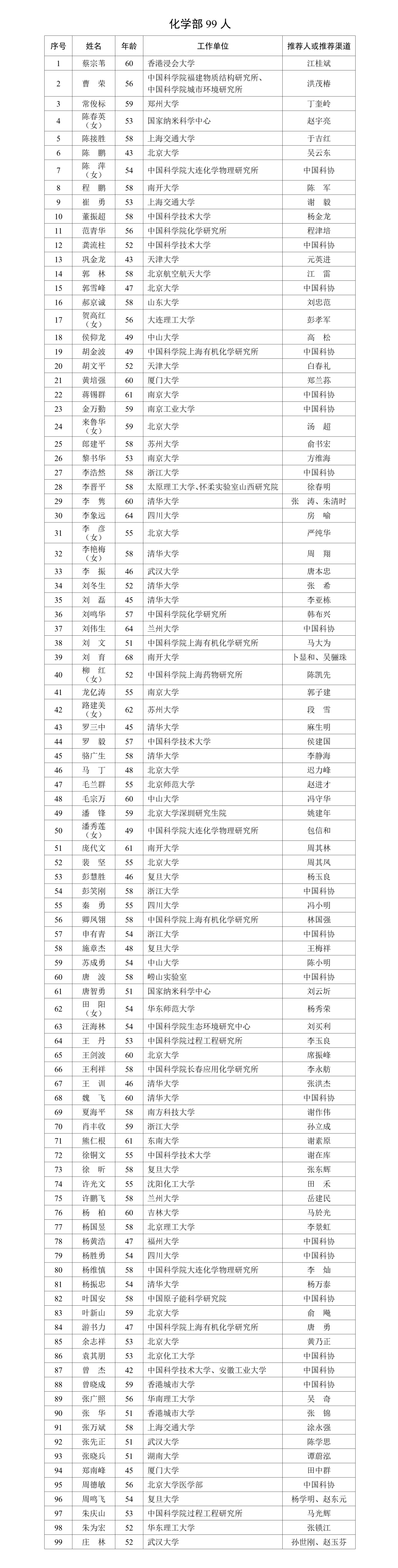 公布的是2023年中国科学院、中国工程院院士增选的名单