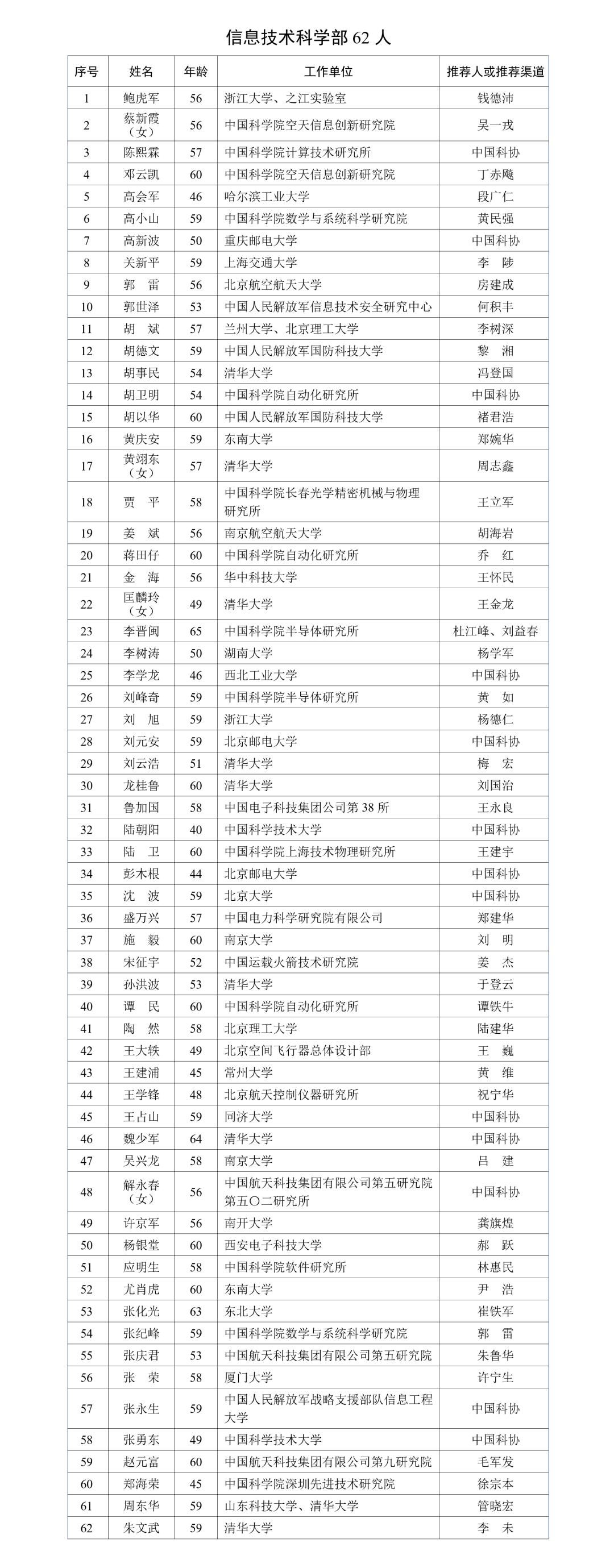 公布的是2023年中国科学院、中国工程院院士增选的名单