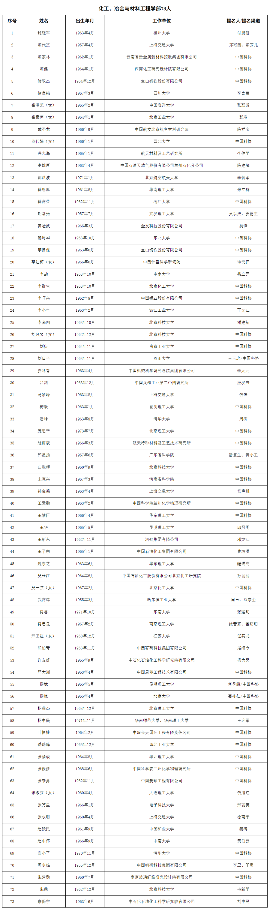 公布的是2023年中国科学院、中国工程院院士增选的名单