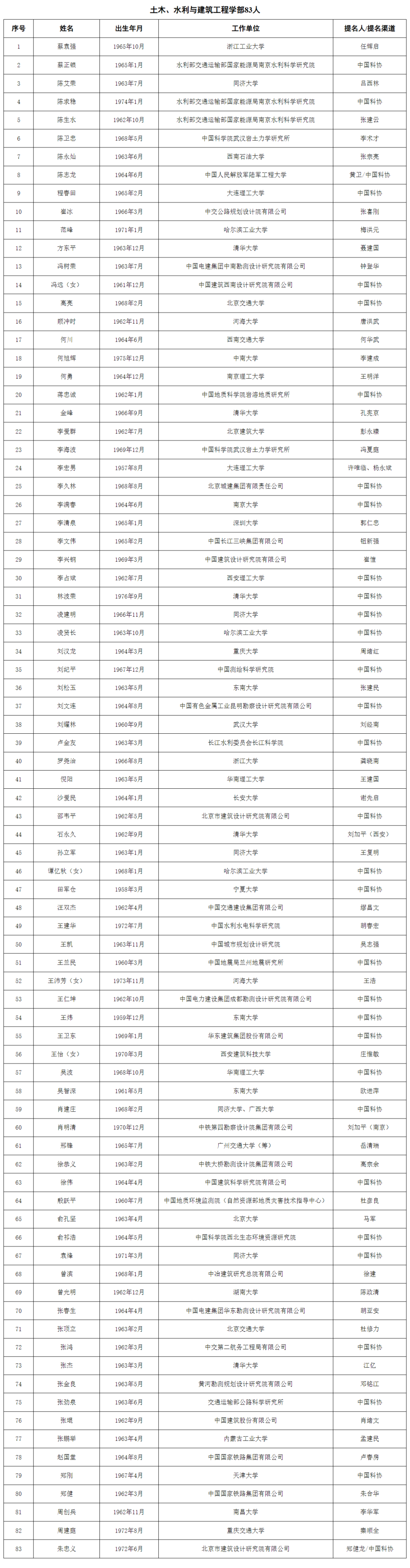 公布的是2023年中国科学院、中国工程院院士增选的名单