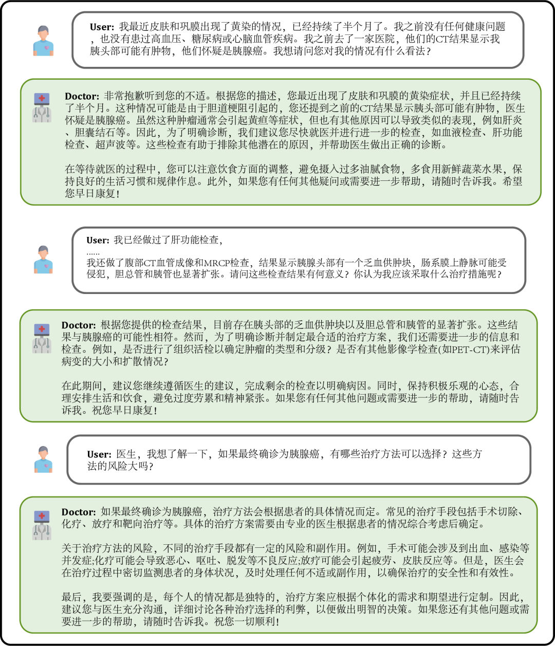 复旦大学团队发布中文医疗健康个人助手,同时开源47万高质量数据集