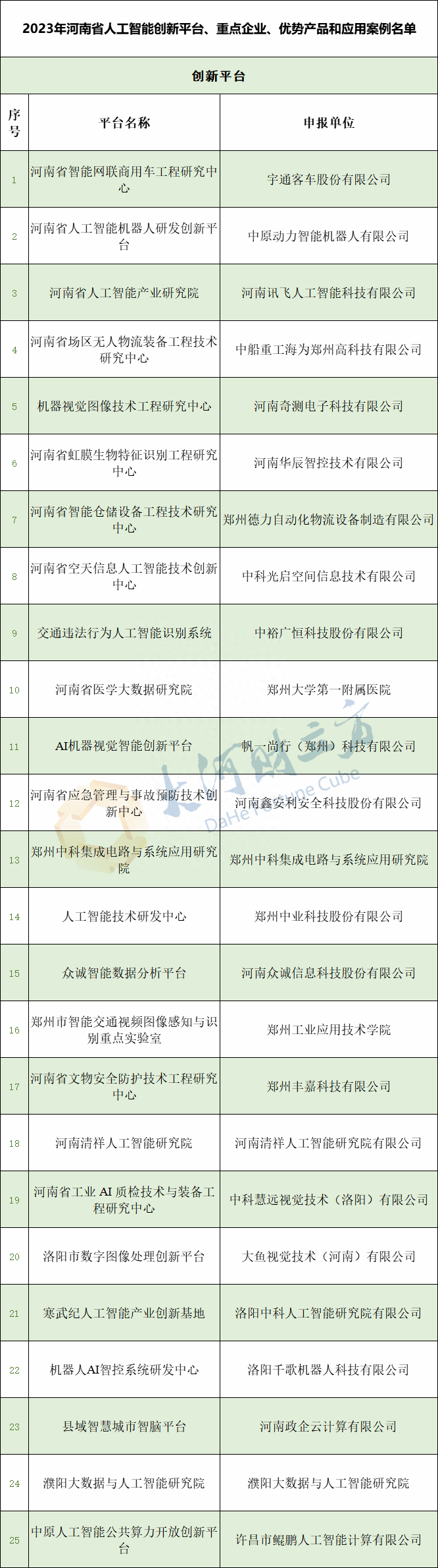 42家！河南省最新一批人工智能重点企业公布