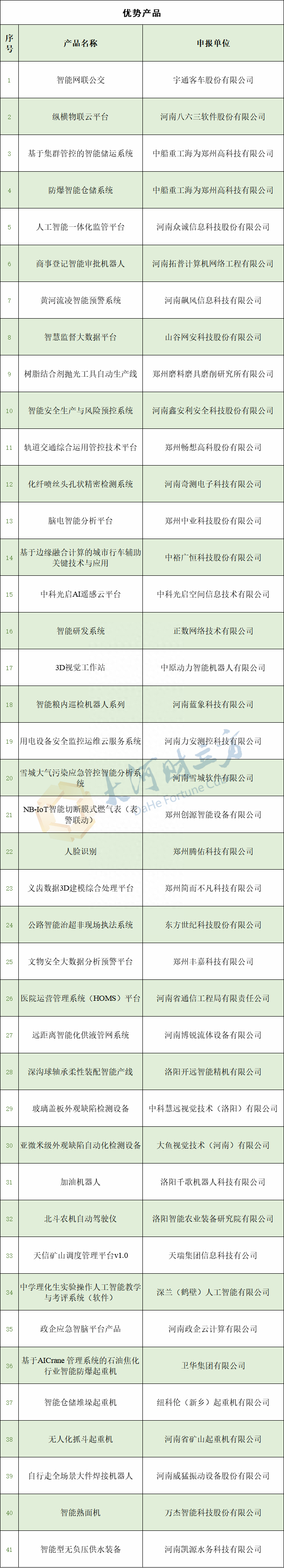 42家！河南省最新一批人工智能重点企业公布