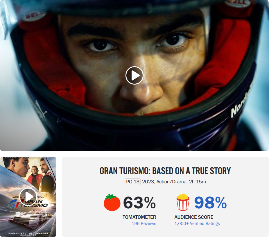 赛车电影《GT 赛车:极速狂飙》今日内地影院上映,烂番茄新鲜度 63%