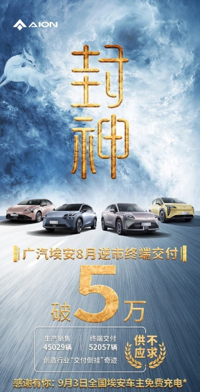 广汽埃安创下终端交付新纪录,9月起用户可免费充电