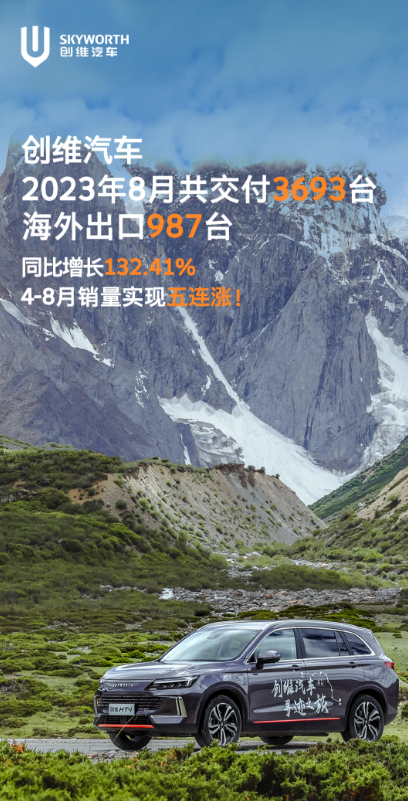 创维汽车2023年8月销售惊人增长,同比上涨132.41%