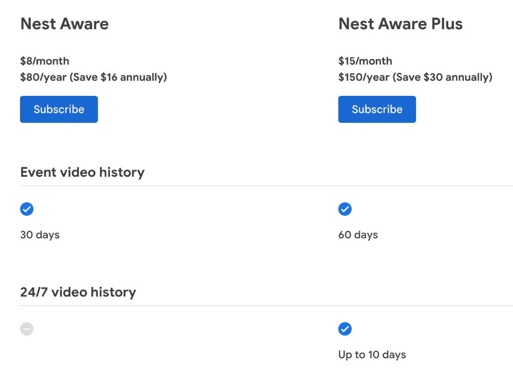 谷歌将 Nest Aware 订阅价格提高至 80 美元 / 年,涨 20 美元