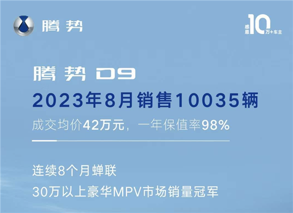 比亚迪腾势8月销售再创佳绩,连庄30万级MPV销冠!