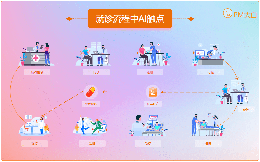 当医疗遇到AI