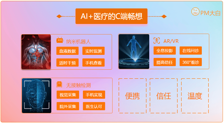 当医疗遇到AI