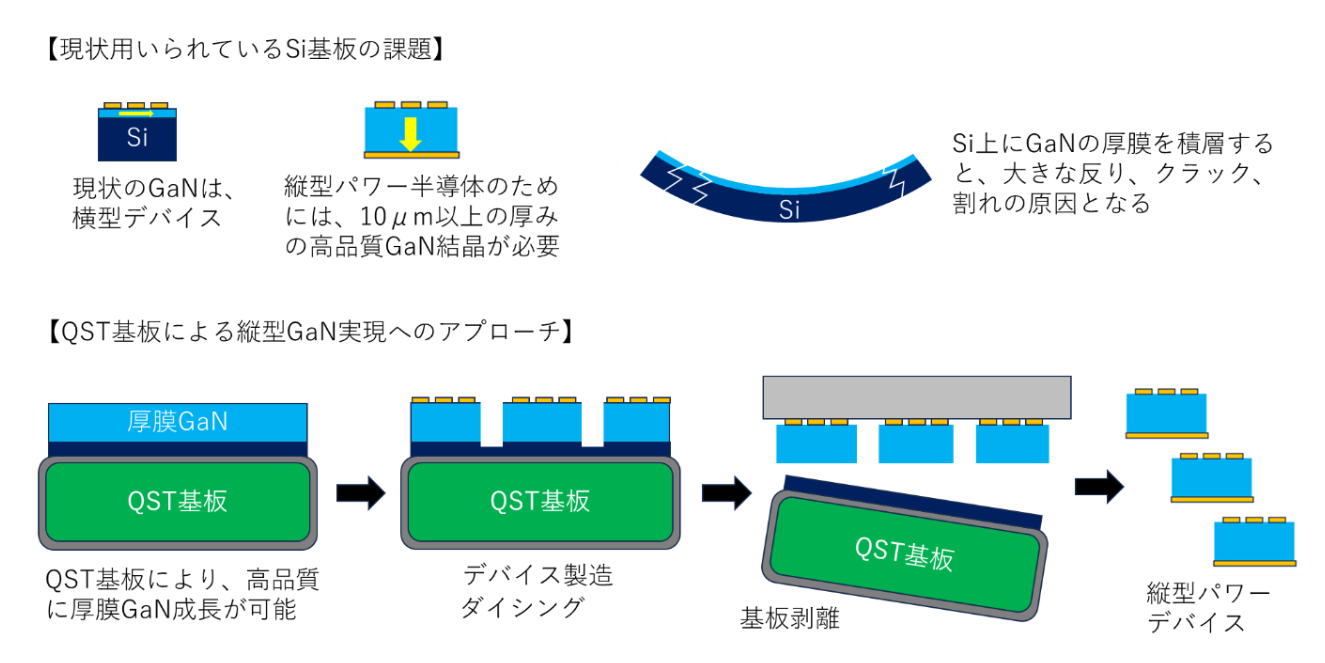 快充头有望“白菜价”,日企新技术将氮化镓半导体材料成本降 90%