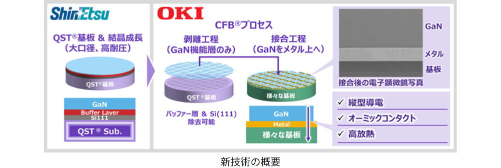 快充头有望“白菜价”,日企新技术将氮化镓半导体材料成本降 90%