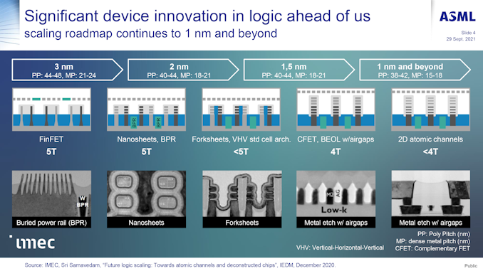 ASML CEO 承诺年底前交付首台 High-NA EUV 光刻机:体积和卡车相当,每台售价 3 亿美元