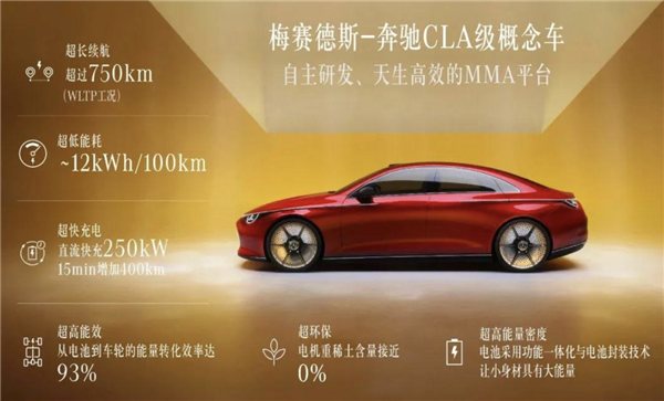 奔驰MMA平台揭示:电动车新时代来临