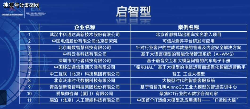 爱集微入选“智赋百业”人工智能融合发展与安全应用典型案例