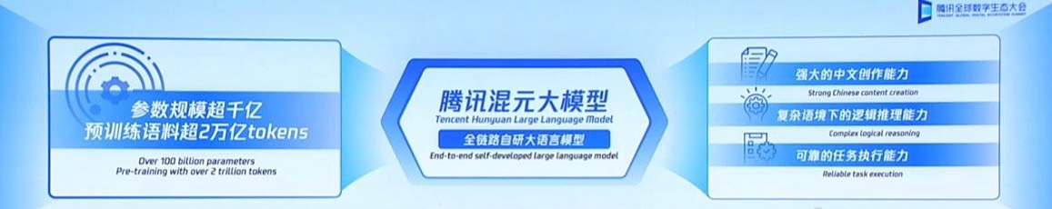 腾讯混元大模型正式亮相:参数规模超千亿,已在多个内部产品测试