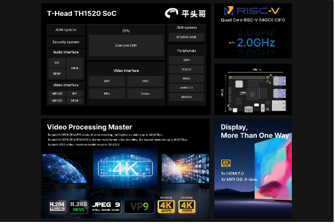Meles单板计算机亮相:全新RISC-V架构引领潮流