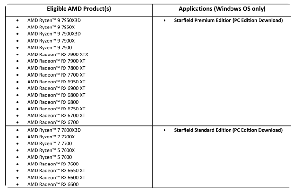 AMD携手《星空》豪华版打造震撼捆绑,Radeon RX 7800 XT / 7700 XT显卡上市